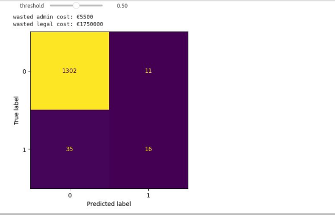 Italian Bankruptcy Prediction Confusion Matrix